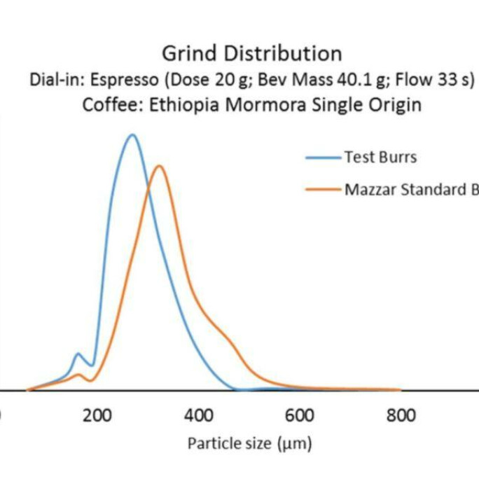 SSP 64mm Mazzer/Fellow Ode Espresso Red Speed burrs #3