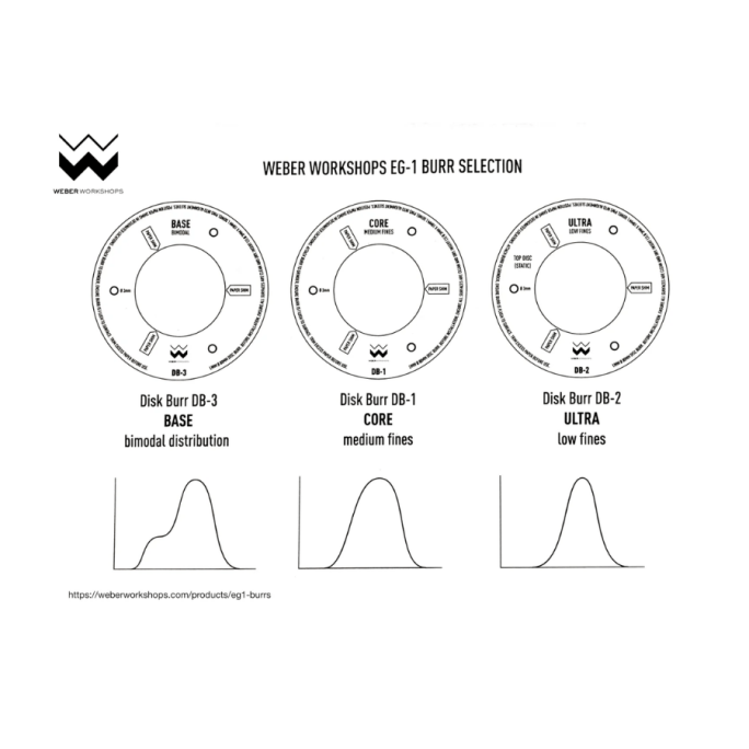 Weber Workshops | EG-1  DB2 80mm Burrs #2